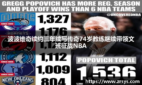 波波维奇续约三年续写传奇74岁教练继续带领文班征战NBA